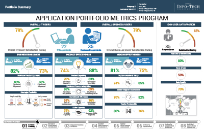 Application Portfolio Metrics thumbnail