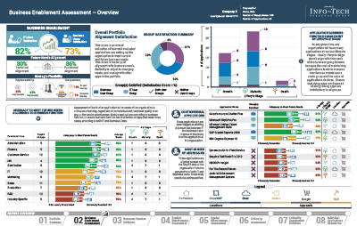 Business Enablement Assessment Overview thumbnail