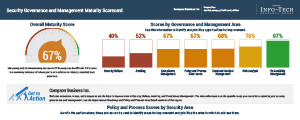 Security Governance Sample Report thumbnail