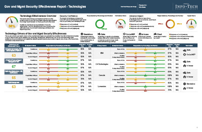 Technology Effectiveness Report Example
