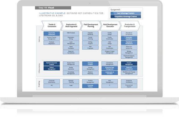 Reference Architecture Sample Slide