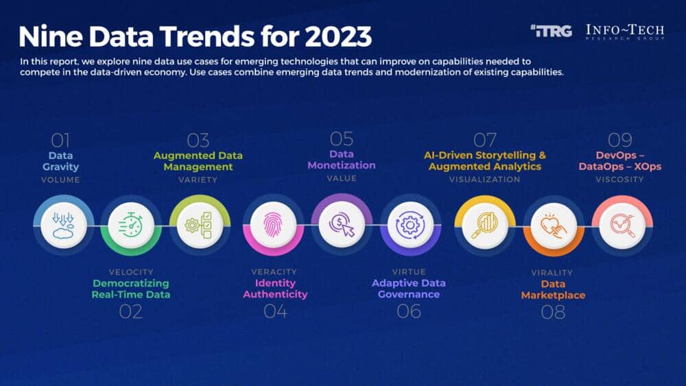 Data and Analytics Trends 2023